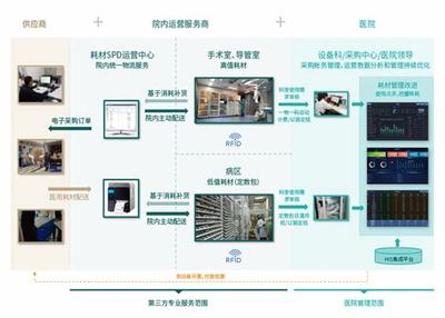 醫(yī)療設(shè)備網(wǎng)站建設(shè)售后服務(wù)設(shè)計(jì)_網(wǎng)站設(shè)計(jì)與推廣銷售