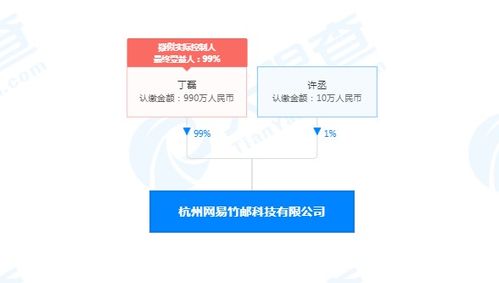 網(wǎng)易靈犀App內(nèi)測(cè) 新入局者能否攪動(dòng)企業(yè)辦公協(xié)同市場(chǎng)？